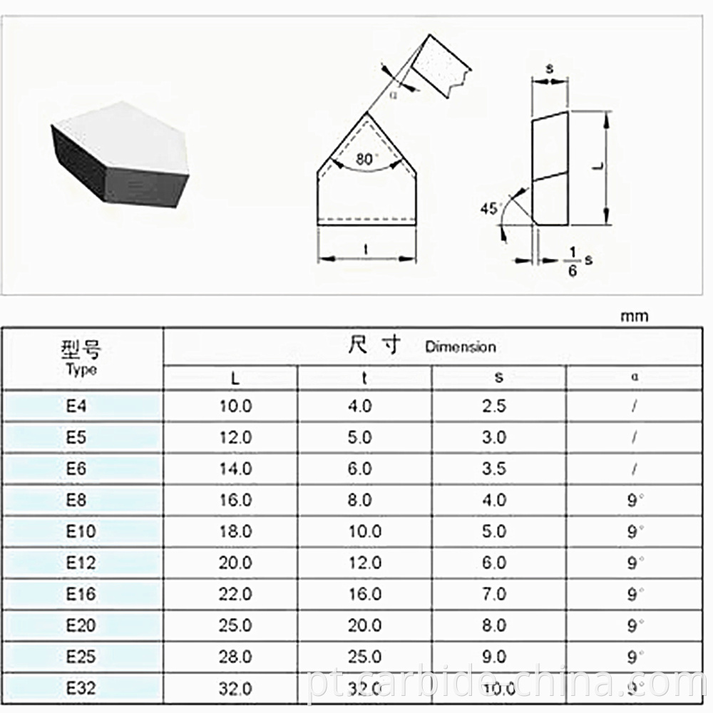 drawing of type E carbide tip